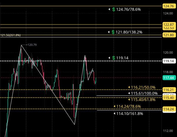 Tonight's financial estimates ① 😪 🧐