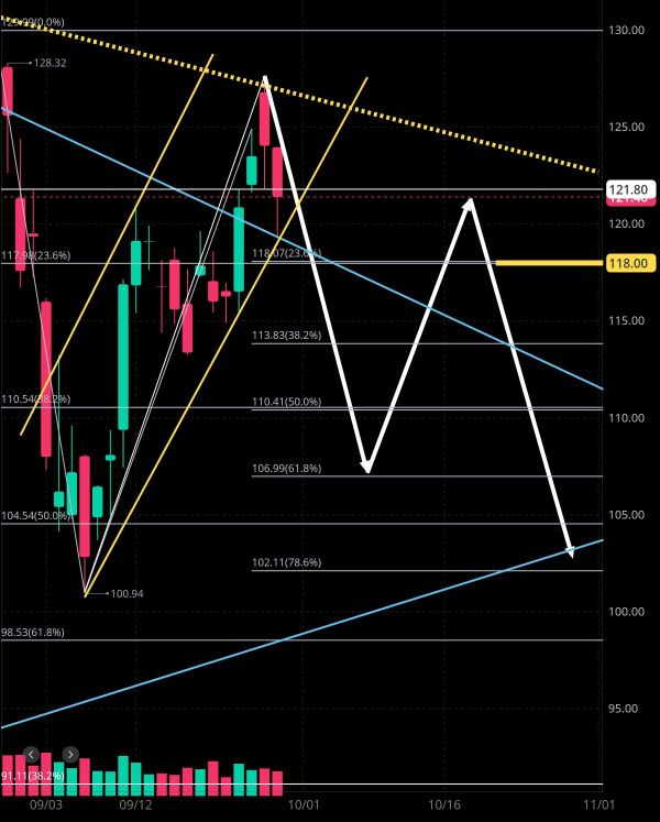 Expectations for Monday and October 🤔🧐