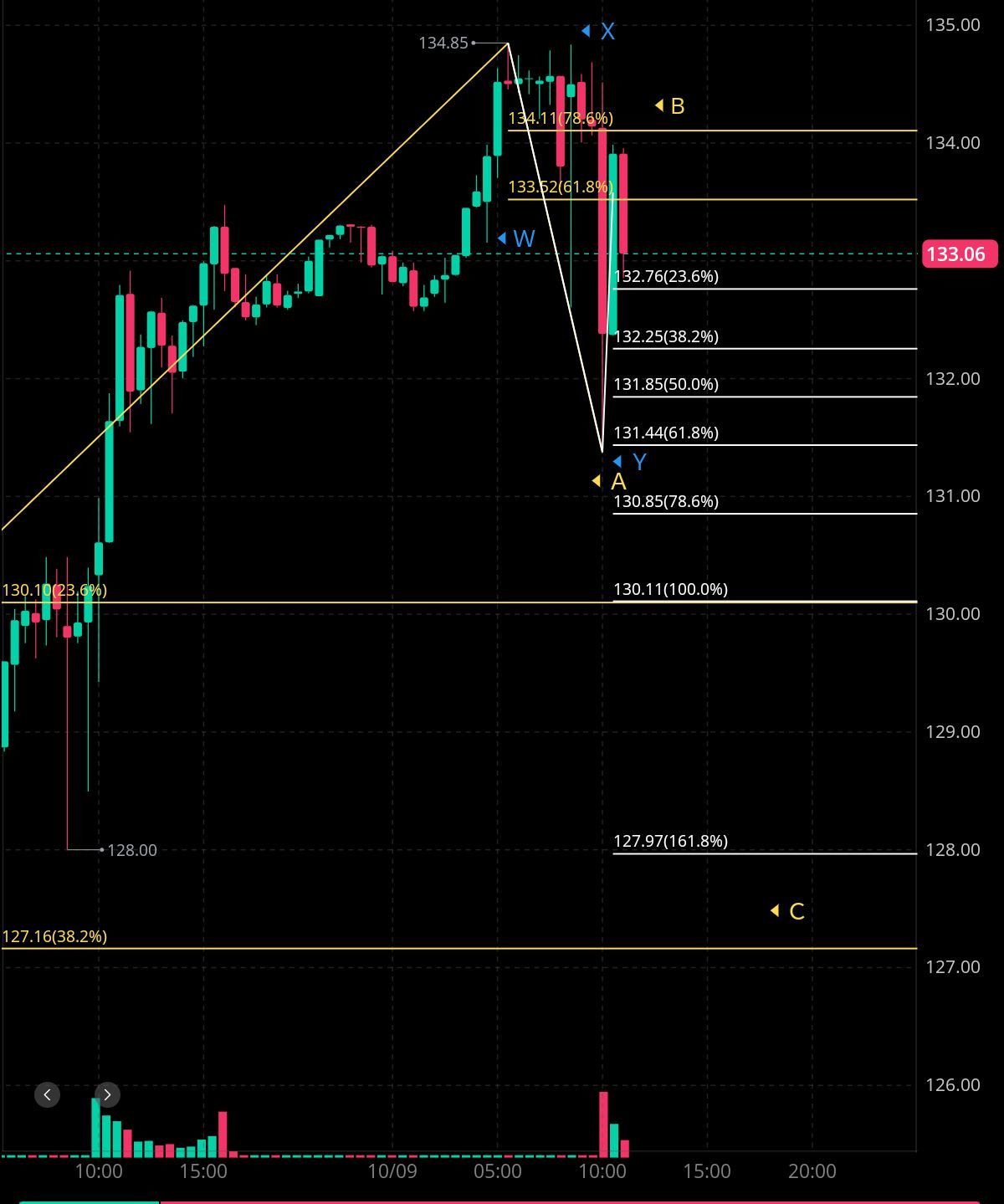 The current situation of N is 🤔🧐