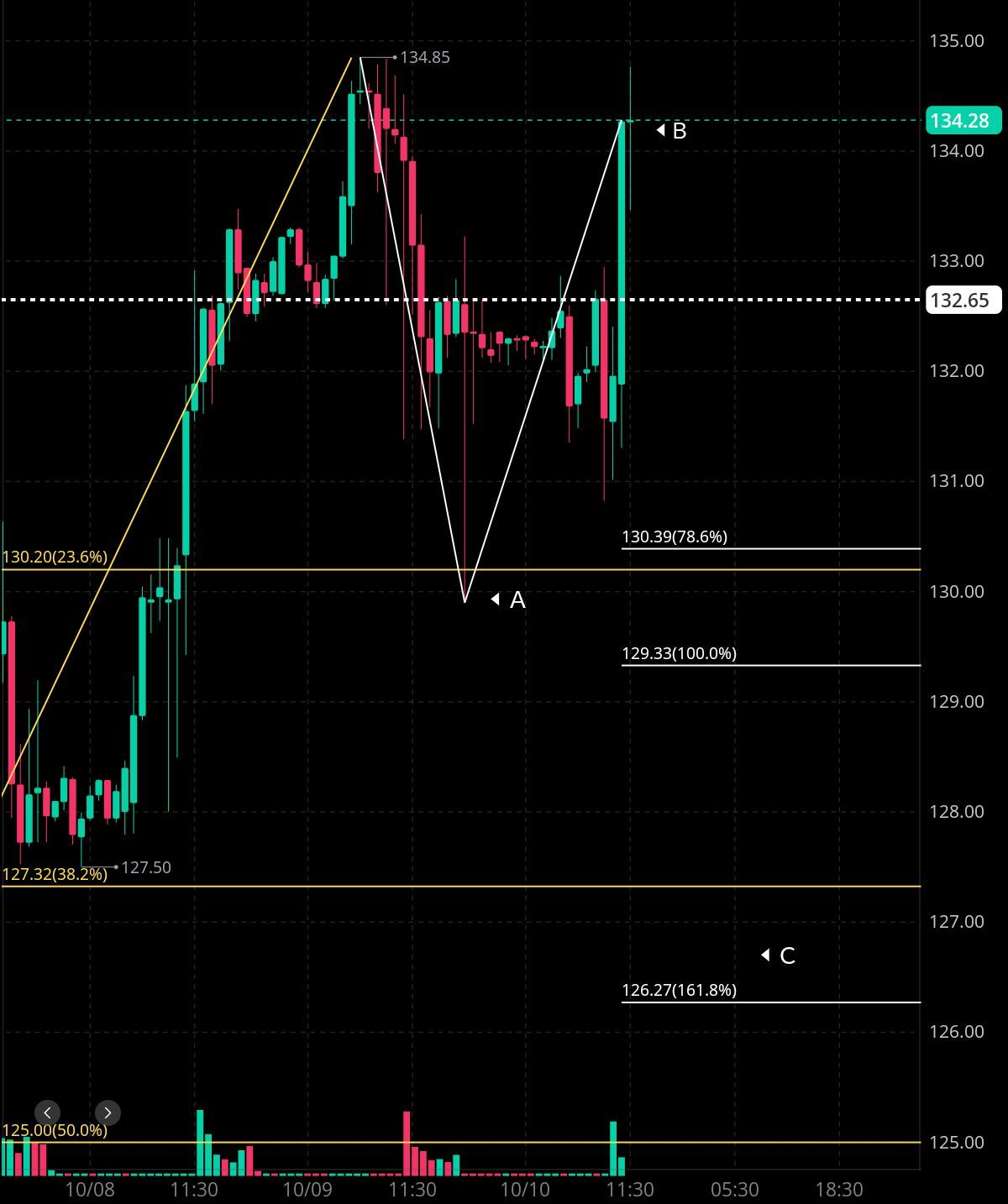 The current situation of N is 🤔🧐‥