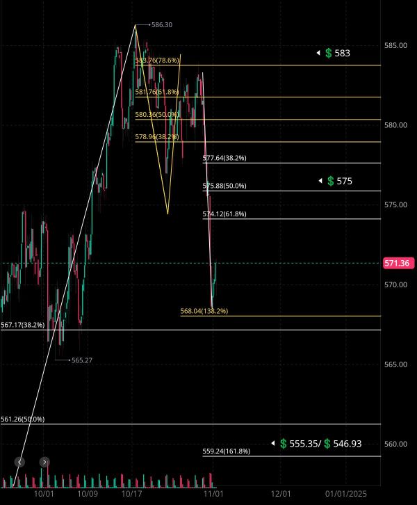 Tonight's financial estimates (N&S PY) 🤔🧐