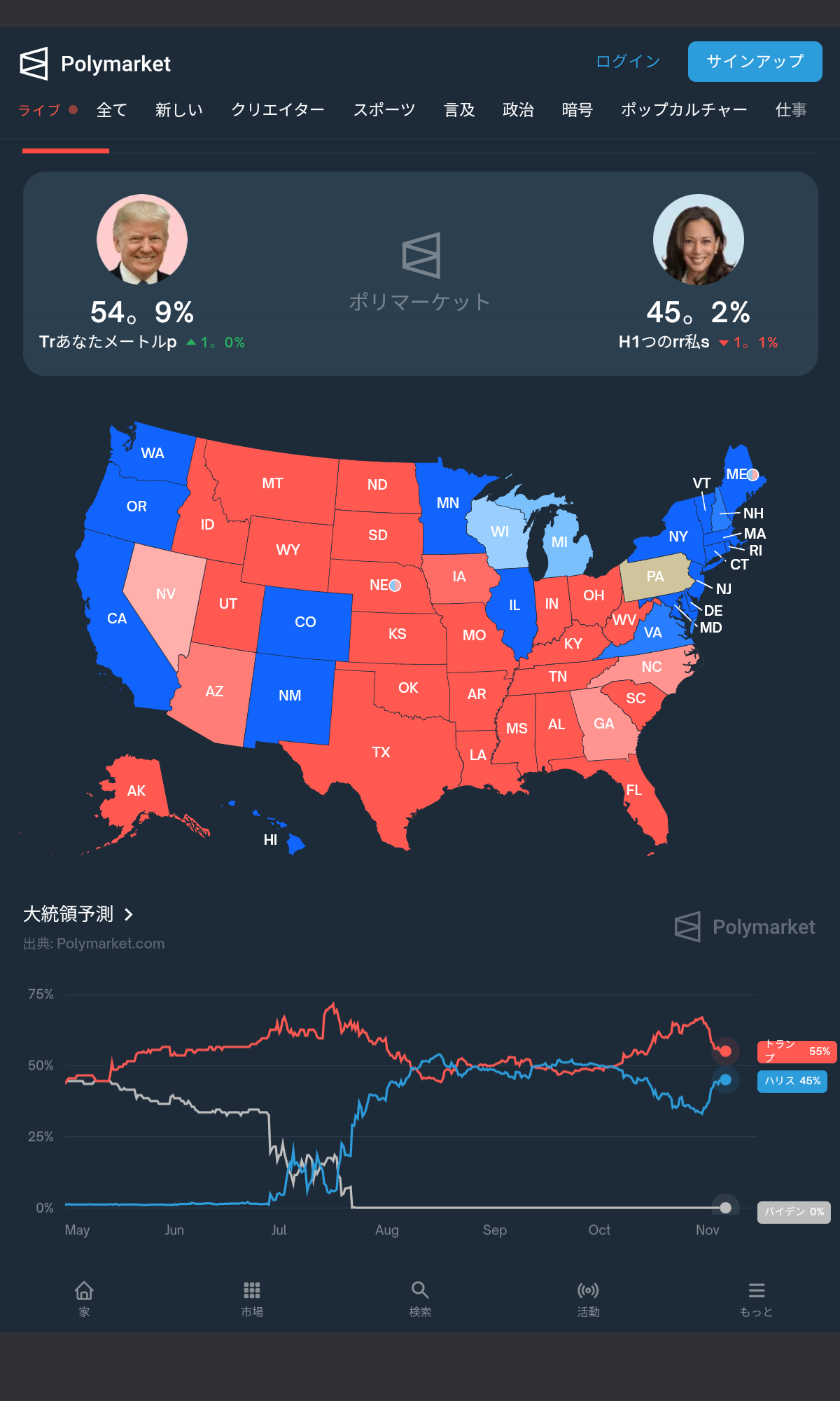 🚨アメリカ大統領選予測