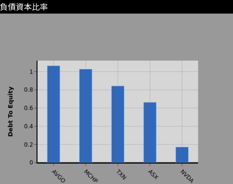 NVIDIA を包括的に分析した結果、次のような傾向が見えてきます🧐🤔