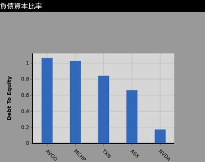 综合分析NVIDIA后，显示出以下趋势🧐🤔