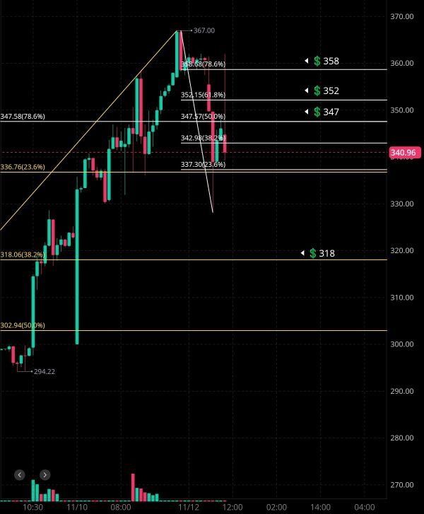 11/12 Tonight's Tesla financial estimates ② 🧐🤔