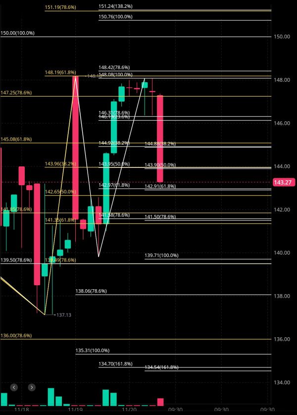 11/20 Tonight's financial estimates for N... 🤔🧐