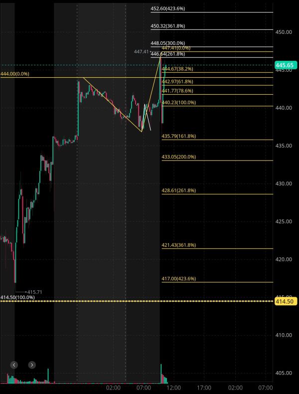 The current situation of Tesla is.. 🧐🤔