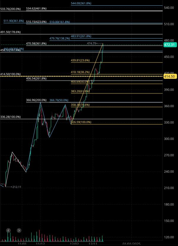 Financial estimates for Tesla tonight on 12/17①🤔🧐