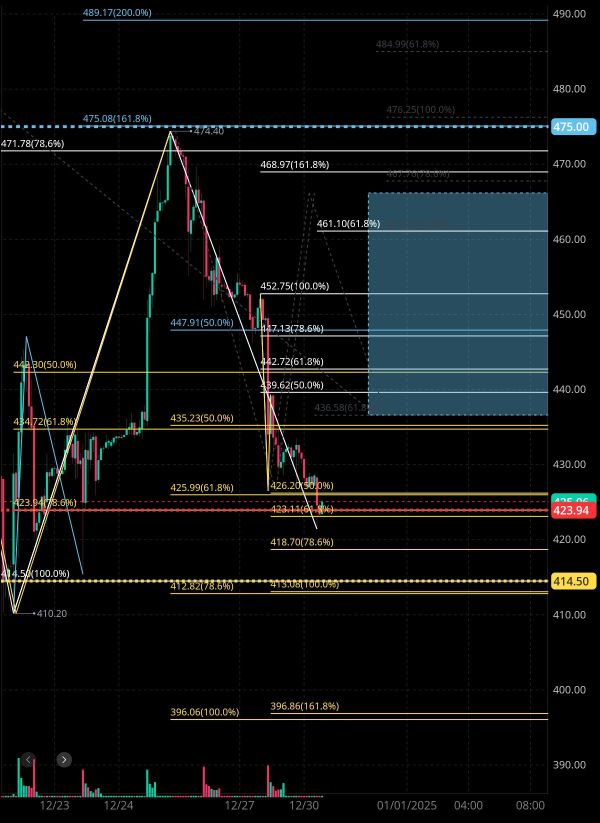 Financial Estimates for Tesla tonight on 12/30 🧐🤔