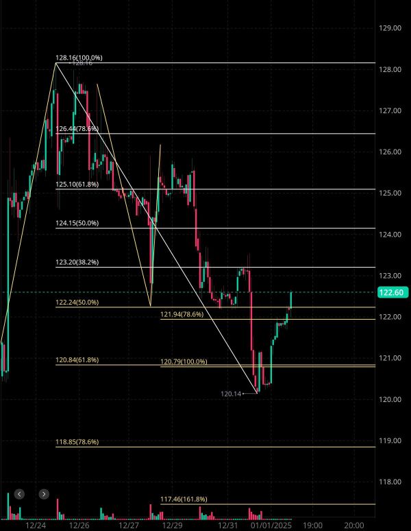 1/2 Financial Estimates Tonight (AMD & GRRR)