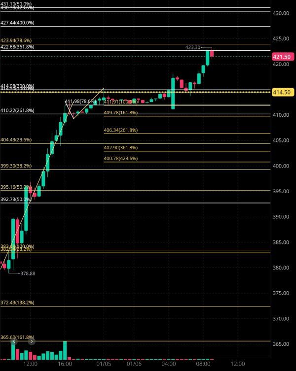 1/6 Tonight's Tesla Financial Estimates 🧐🤔