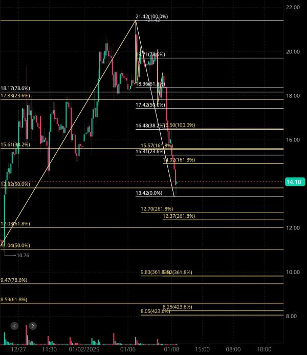 The RGTI tonight on 1/8 🤔🧐