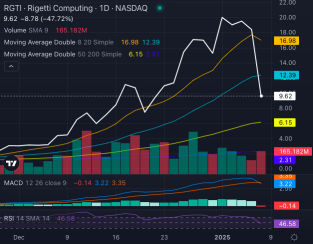 Nvidia首席执行官的言论造成冲击，K线图显示了什么🧐🤔