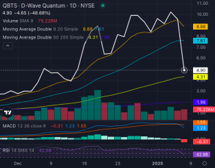 Nvidia首席执行官的言论造成冲击，K线图显示了什么🧐🤔