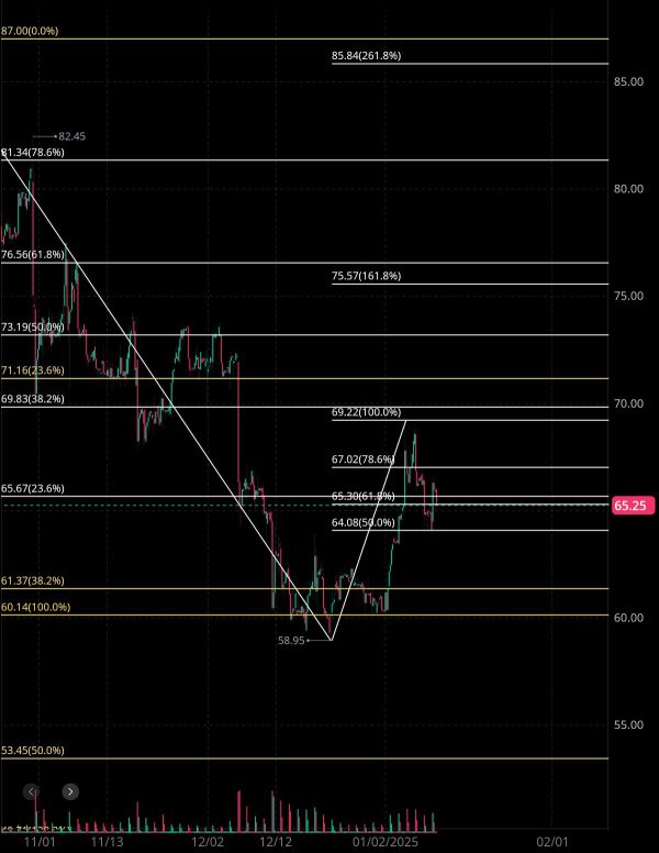 1/13, Analysis of Uber 🤔🧐