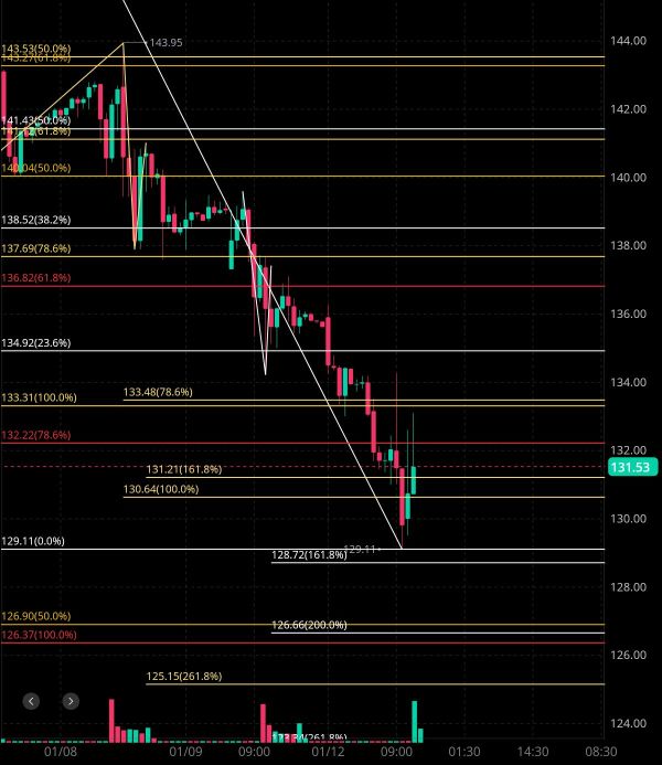 The current situation of N is 🧐🤔