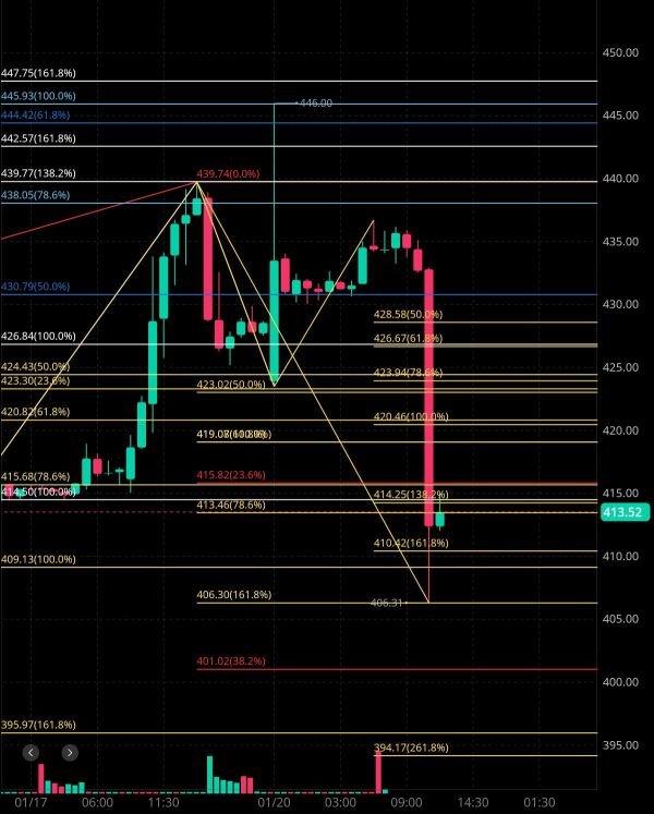 Current Tesla analysis 🤔🧐