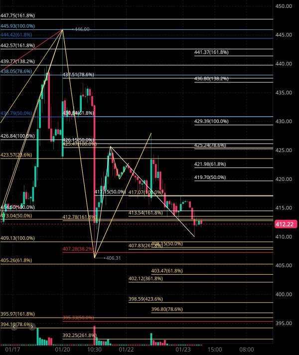 1/23 Tonight's Tesla Financial Estimates Analysis 🤔🧐