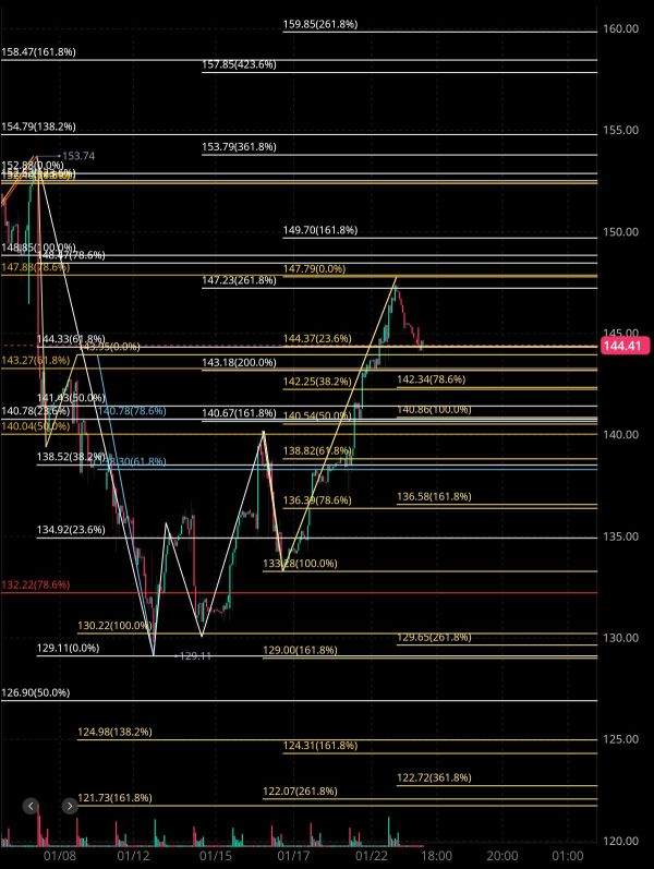 1/23 Tonight's Financial Estimates Analysis 🧐🤔