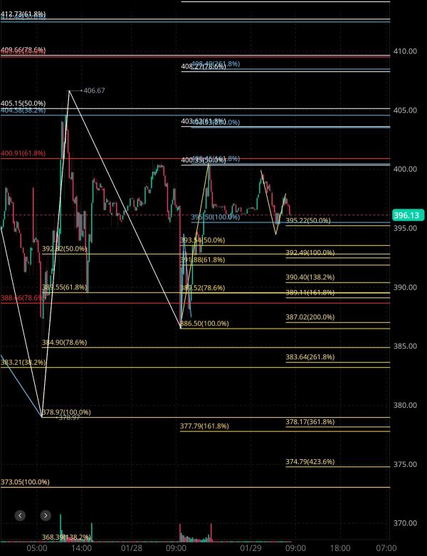 1/29 Financial Estimates of Tesla Analysis Tonight 🧐🤔