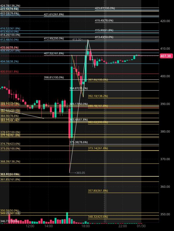 1/30 Afternoon Tesla analysis 🧐🤔