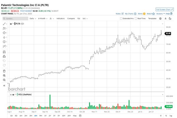 Palantir updates its all-time high and stock price trends along with Earnings Reports 🤔🧐