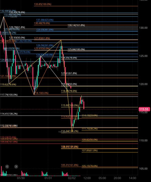 2/3 Financial Estimates of Analysis Tonight 🤔🧐