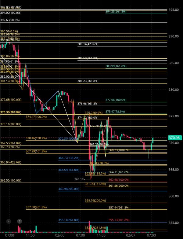 Financial Estimates for Tesla analysis tonight 🤔🧐