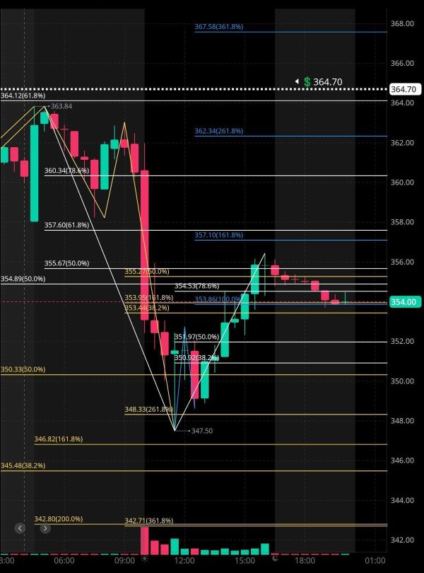 Financial Estimates for Tesla analysis on 2/18 next week 🧐🤔