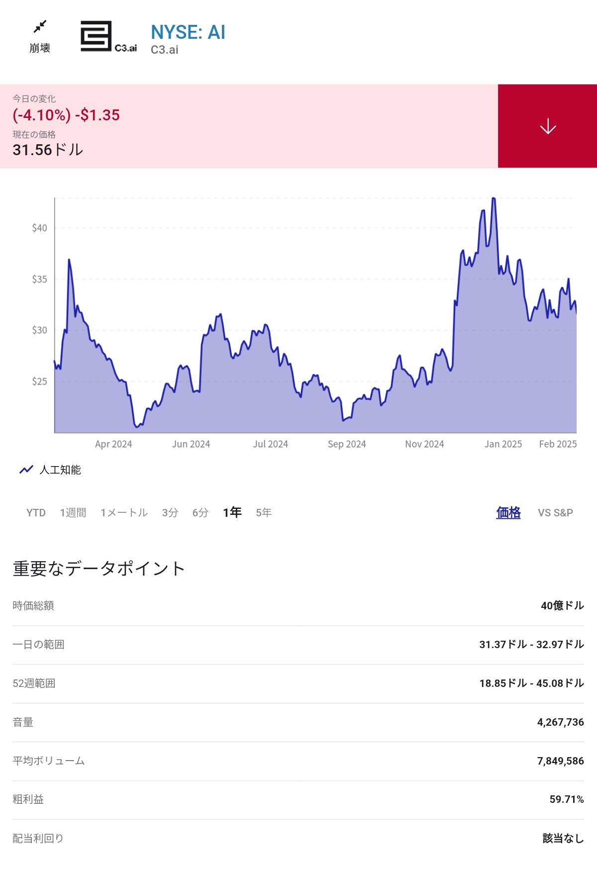 C3.aiとBigBear.aiは「次のパランティア」になれるのか AI株の投資判断を検証🧐🤔 - moomooコミュニティ
