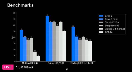 [Grok 3 Details] xAI has introduced its latest flagship AI model "Grok 3," featuring enhanced inference capabilities with the "Big Brain" mode and the AI deep search feature "DeepSearch," among other new functions.