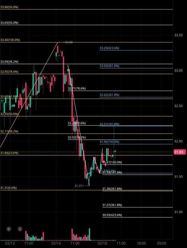 2/18 Tonight's C3 Ai Inc analysis Financial Estimates 🧐🤔