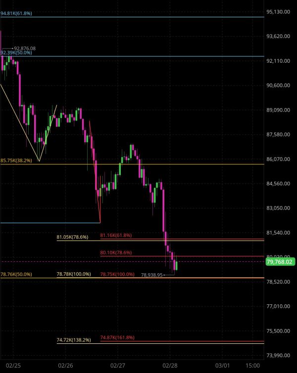 Current state of Bitcoin 🧐🤔