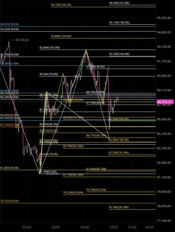 Current state of Bitcoin 🧐🤔