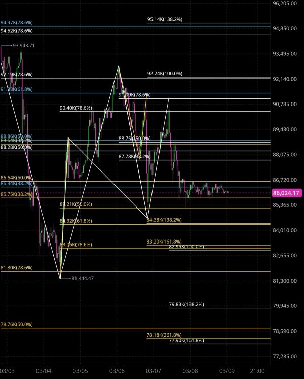 Current state of Bitcoin 🧐🤔