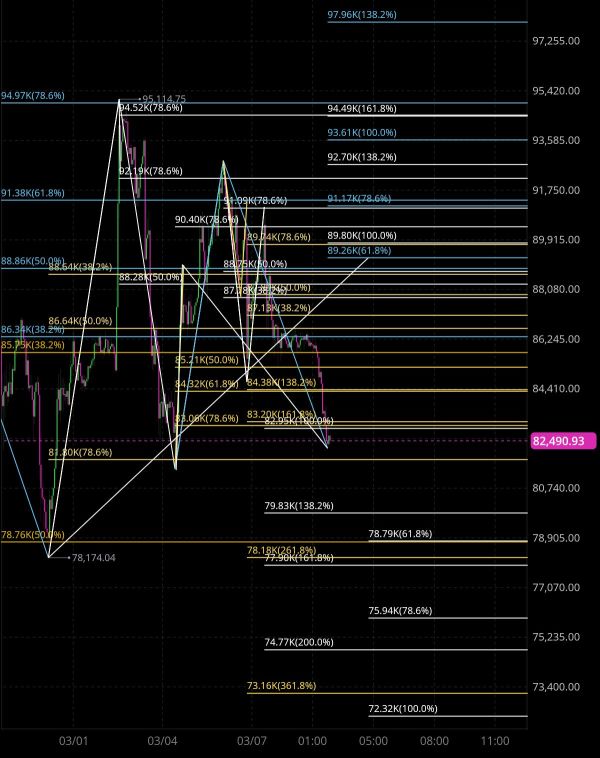 現状のビットコイン③🧐🤔