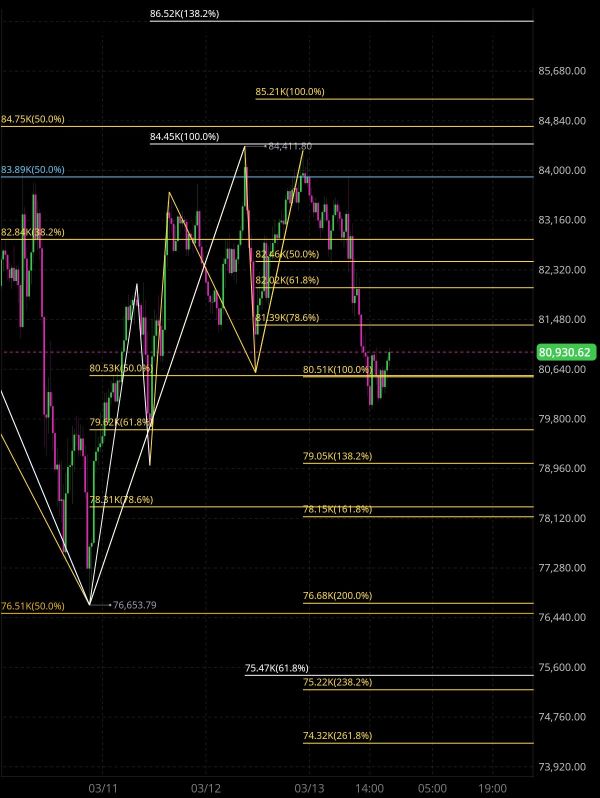 3/14朝のビットコイン🤔🧐