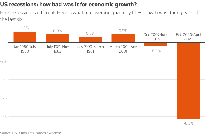 Is the USA economy on the brink of recession or in a "transition period"? The impact is serious 🧐🤔