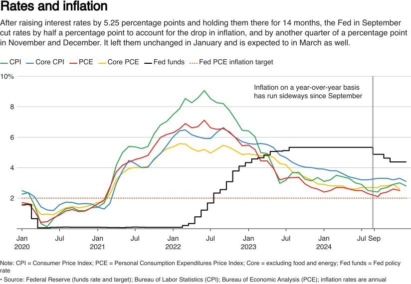 Is the USA economy on the brink of recession or in a "transition period"? The impact is serious 🧐🤔