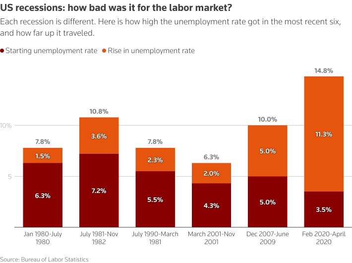 Is the USA economy on the brink of recession or in a "transition period"? The impact is serious 🧐🤔