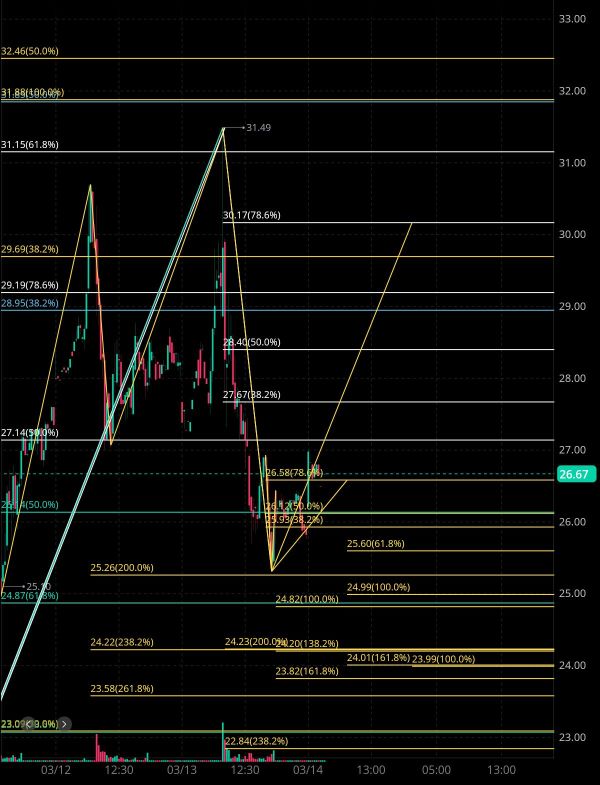 On March 14, tonight's analysis Financial Estimates by Gorilla-kun 🤔🧐