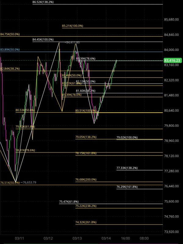 Current state of Bitcoin 🧐🤔