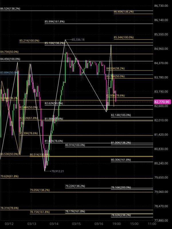 Current Bitcoin status as of 3/17 🧐🤔