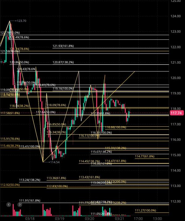 3/21 Tonight's analysis of N Financial Estimates🧐🤔