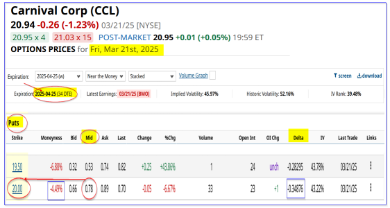 Carnival Corporation reports strong performance in the first quarter - CCL stocks may be undervalued.