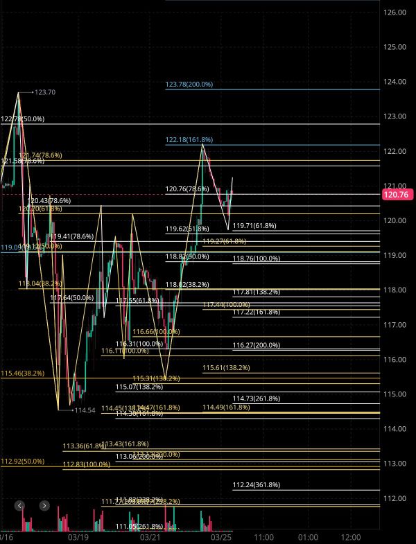 On March 25, tonight's analysis and Financial Estimates for N 🧐🤔