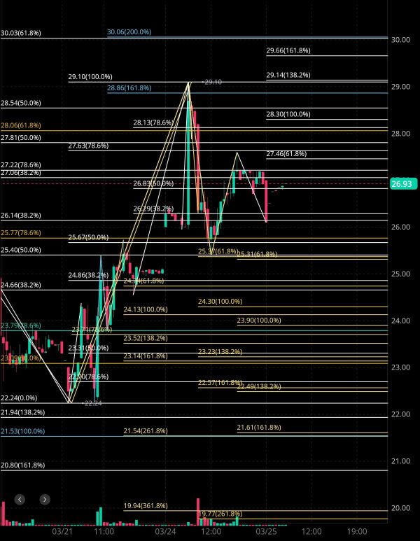 On March 25, tonight's analysis by Gorilla-kun Financial Estimates 🤔🧐