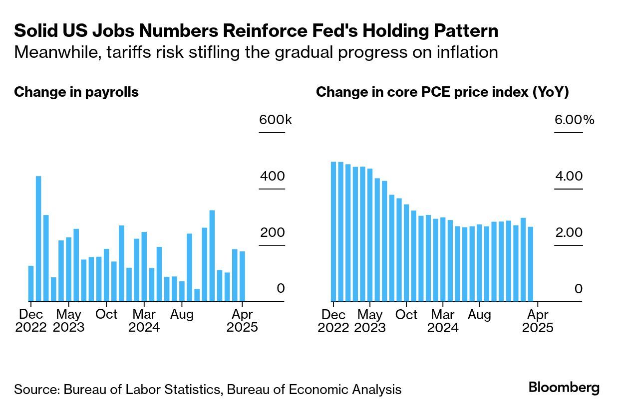 米ＦＲＢ、金利据え置きの見通し－トランプ氏は利下げ求め圧力強化も - moomooコミュニティ