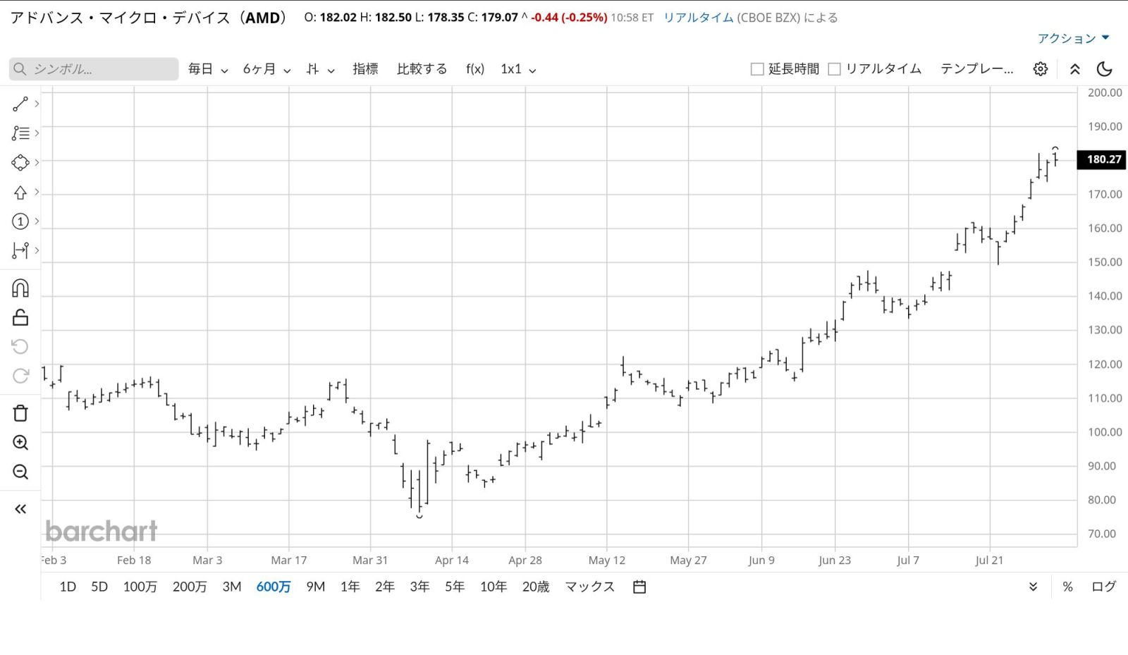 amd 株価 掲示板