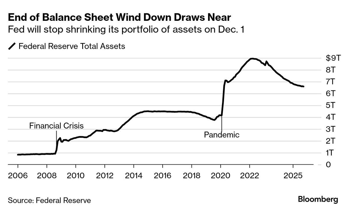 FOMC、0.25ポイント利下げ－バランスシート縮小は終了へ - moomooコミュニティ